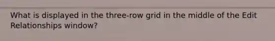 What is displayed in the three-row grid in the middle of the Edit Relationships window?