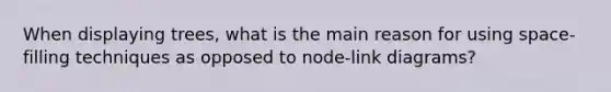 When displaying trees, what is the main reason for using space-filling techniques as opposed to node-link diagrams?