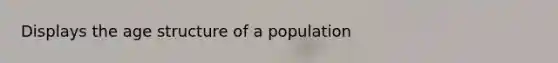 Displays the age structure of a population