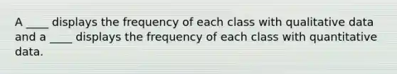 A ____ displays the frequency of each class with qualitative data and a ____ displays the frequency of each class with quantitative data.