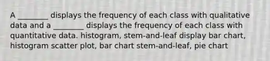 A ________ displays the frequency of each class with qualitative data and a ________ displays the frequency of each class with quantitative data. histogram, stem-and-leaf display bar chart, histogram scatter plot, bar chart stem-and-leaf, pie chart