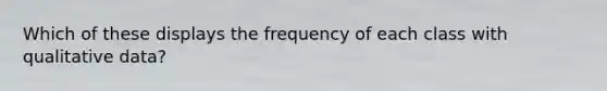 Which of these displays the frequency of each class with qualitative data?