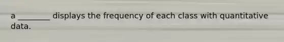 a ________ displays the frequency of each class with quantitative data.