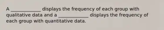 A _____________ displays the frequency of each group with qualitative data and a _____________ displays the frequency of each group with quantitative data.