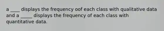 a ____ displays the frequency oof each class with qualitative data and a _____ displays the frequency of each class with quantitative data.