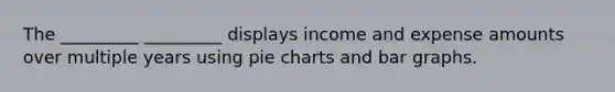 The _________ _________ displays income and expense amounts over multiple years using pie charts and bar graphs.