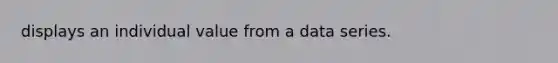 displays an individual value from a data series.