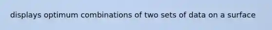 displays optimum combinations of two sets of data on a surface