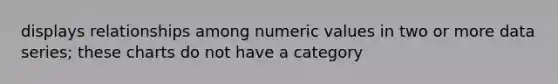 displays relationships among numeric values in two or more data series; these charts do not have a category