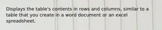 Displays the table's contents in rows and columns, similar to a table that you create in a word document or an excel spreadsheet.