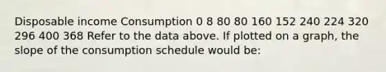 Disposable income Consumption 0 8 80 80 160 152 240 224 320 296 400 368 Refer to the data above. If plotted on a graph, the slope of the consumption schedule would be: