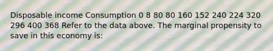 Disposable income Consumption 0 8 80 80 160 152 240 224 320 296 400 368 Refer to the data above. The marginal propensity to save in this economy is: