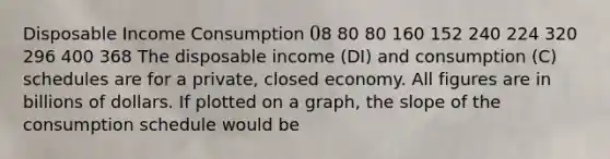 Disposable Income Consumption 08 80 80 160 152 240 224 320 296 400 368 The disposable income (DI) and consumption (C) schedules are for a private, closed economy. All figures are in billions of dollars. If plotted on a graph, the slope of the consumption schedule would be