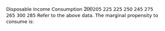 Disposable Income Consumption 200205 225 225 250 245 275 265 300 285 Refer to the above data. The marginal propensity to consume is: