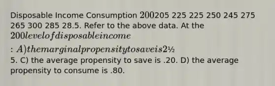 Disposable Income Consumption 200205 225 225 250 245 275 265 300 285 28.5. Refer to the above data. At the 200 level of disposable income: A) the marginal propensity to save is 2½% B) dissaving is5. C) the average propensity to save is .20. D) the average propensity to consume is .80.