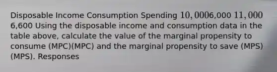 Disposable Income Consumption Spending 10,0006,000 11,0006,600 Using the disposable income and consumption data in the table above, calculate the value of the marginal propensity to consume (MPC)(MPC) and the marginal propensity to save (MPS)(MPS). Responses