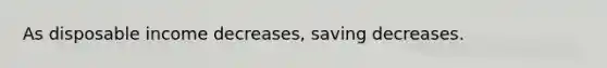 As disposable income decreases, saving decreases.