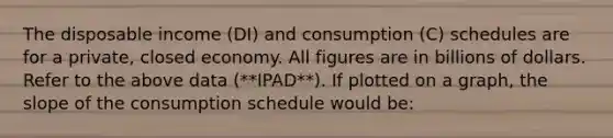 The disposable income (DI) and consumption (C) schedules are for a private, closed economy. All figures are in billions of dollars. Refer to the above data (**IPAD**). If plotted on a graph, the slope of the consumption schedule would be: