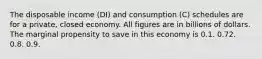 The disposable income (DI) and consumption (C) schedules are for a private, closed economy. All figures are in billions of dollars. The marginal propensity to save in this economy is 0.1. 0.72. 0.8. 0.9.