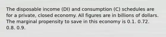 The disposable income (DI) and consumption (C) schedules are for a private, closed economy. All figures are in billions of dollars. The marginal propensity to save in this economy is 0.1. 0.72. 0.8. 0.9.