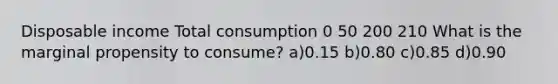 Disposable income Total consumption 0 50 200 210 What is the marginal propensity to consume? a)0.15 b)0.80 c)0.85 d)0.90