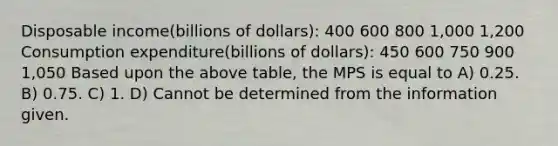 Disposable income(billions of dollars): 400 600 800 1,000 1,200 Consumption expenditure(billions of dollars): 450 600 750 900 1,050 Based upon the above table, the MPS is equal to A) 0.25. B) 0.75. C) 1. D) Cannot be determined from the information given.