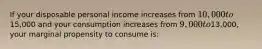 If your disposable personal income increases from 10,000 to15,000 and your consumption increases from 9,000 to13,000, your marginal propensity to consume is: