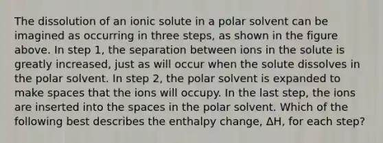 The dissolution of an ionic solute in a polar solvent can be imagined as occurring in three steps, as shown in the figure above. In step 1, the separation between ions in the solute is greatly increased, just as will occur when the solute dissolves in the polar solvent. In step 2, the polar solvent is expanded to make spaces that the ions will occupy. In the last step, the ions are inserted into the spaces in the polar solvent. Which of the following best describes the enthalpy change, ΔH, for each step?