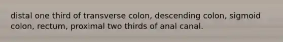 distal one third of transverse colon, descending colon, sigmoid colon, rectum, proximal two thirds of anal canal.