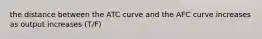 the distance between the ATC curve and the AFC curve increases as output increases (T/F)