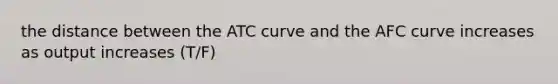 the distance between the ATC curve and the AFC curve increases as output increases (T/F)