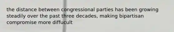 the distance between congressional parties has been growing steadily over the past three decades, making bipartisan compromise more diffucult