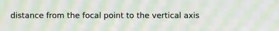 distance from the focal point to the vertical axis