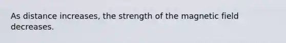 As distance increases, the strength of the magnetic field decreases.