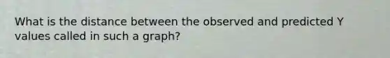 What is the distance between the observed and predicted Y values called in such a graph?
