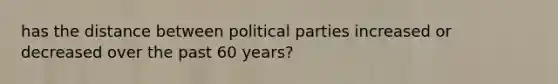 has the distance between political parties increased or decreased over the past 60 years?