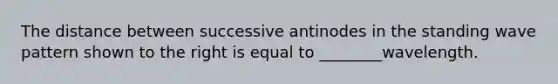 The distance between successive antinodes in the standing wave pattern shown to the right is equal to ________wavelength.