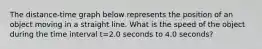 The distance-time graph below represents the position of an object moving in a straight line. What is the speed of the object during the time interval t=2.0 seconds to 4.0 seconds?