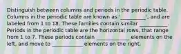 Distinguish between columns and periods in the periodic table. Columns in the periodic table are known as '__________', and are labeled from 1 to 18. These families contain similar ___________. Periods in the periodic table are the horizontal rows, that range from 1 to 7. These periods contain _____________ elements on the left, and move to ____________ elements on the right.