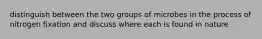 distinguish between the two groups of microbes in the process of nitrogen fixation and discuss where each is found in nature