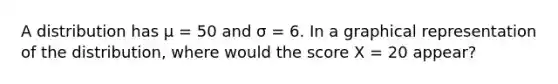 A distribution has µ = 50 and σ = 6. In a graphical representation of the distribution, where would the score X = 20 appear?