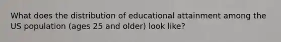 What does the distribution of educational attainment among the US population (ages 25 and older) look like?