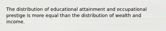 The distribution of educational attainment and occupational prestige is more equal than the distribution of wealth and income.