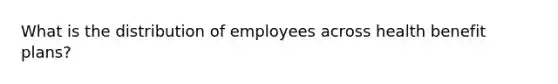 What is the distribution of employees across health benefit plans?