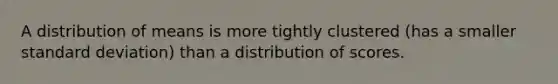 A distribution of means is more tightly clustered (has a smaller standard deviation) than a distribution of scores.