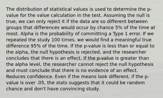 The distribution of statistical values is used to determine the p-value for the value calculation in the test. Assuming the null is true, we can only reject it if the data are so different between groups that differences would occur by chance 5% of the time at most. Alpha is the probability of committing a Type 1 error. If we repeated the study 100 times, we would find a meaningful true difference 95% of the time. If the p-value is less than or equal to the alpha, the null hypothesis is rejected, and the researcher concludes that there is an effect. If the p-value is greater than the alpha level, the researcher cannot reject the null hypothesis and must conclude that there is no evidence of an effect. Reduces confidence. Even if the means look different, if the p-value is over .05, the stats suggests that it could be random chance and don't have convincing study.