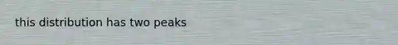 this distribution has two peaks