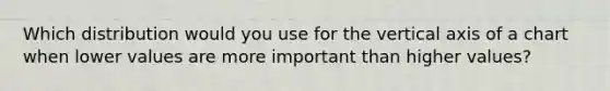 Which distribution would you use for the vertical axis of a chart when lower values are more important than higher values?
