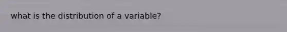 what is the distribution of a variable?