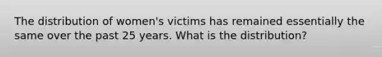 The distribution of women's victims has remained essentially the same over the past 25 years. What is the distribution?